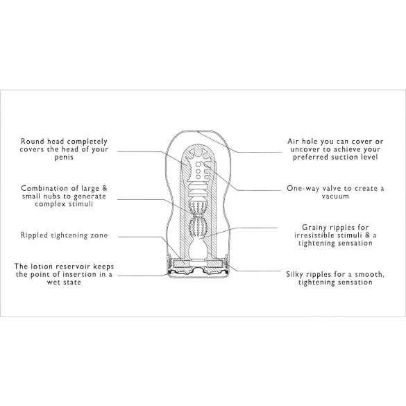 TENGA - masturbatorius - giluminis oralinis pojūtis - minkštas